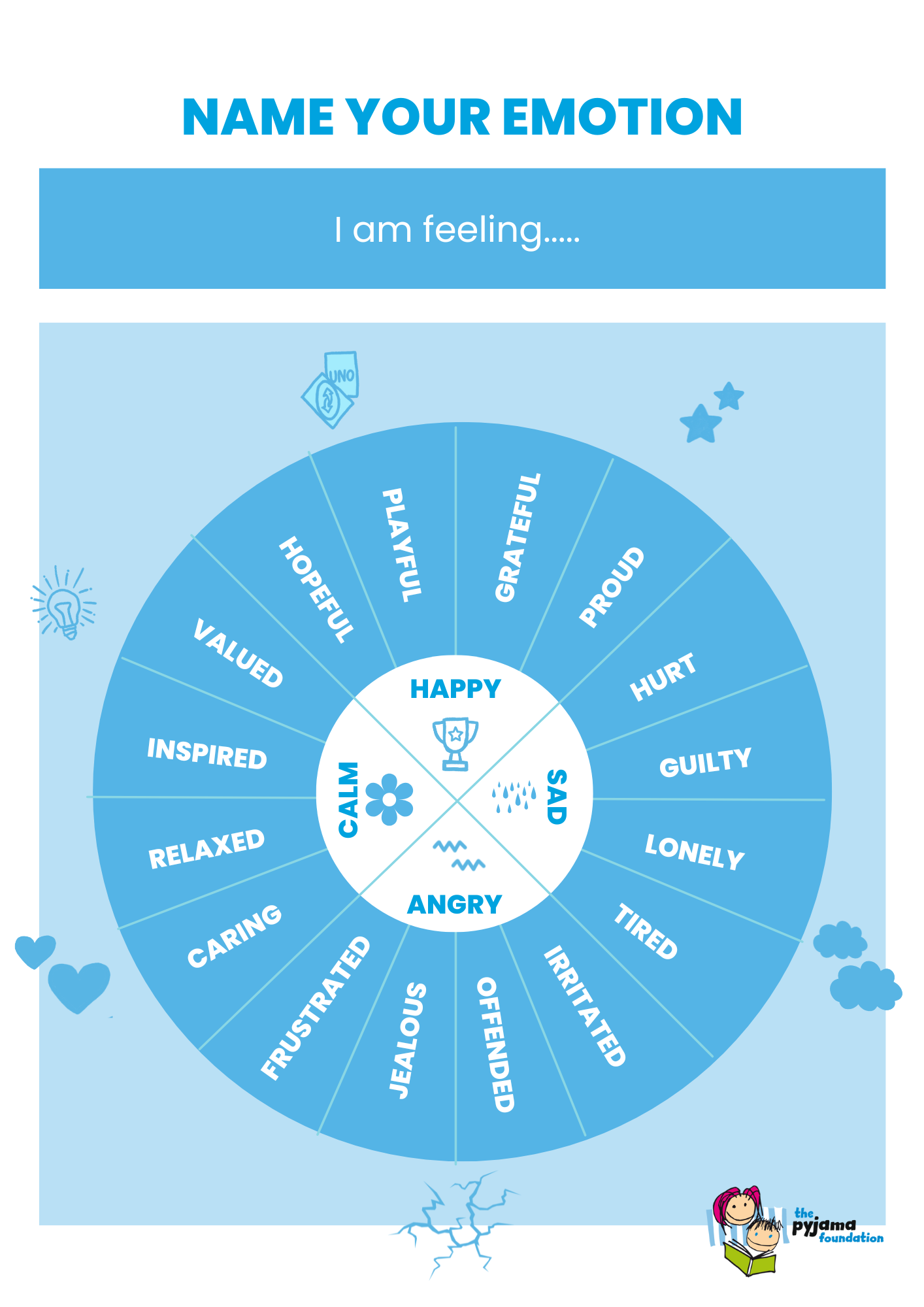 Emotion Wheel
