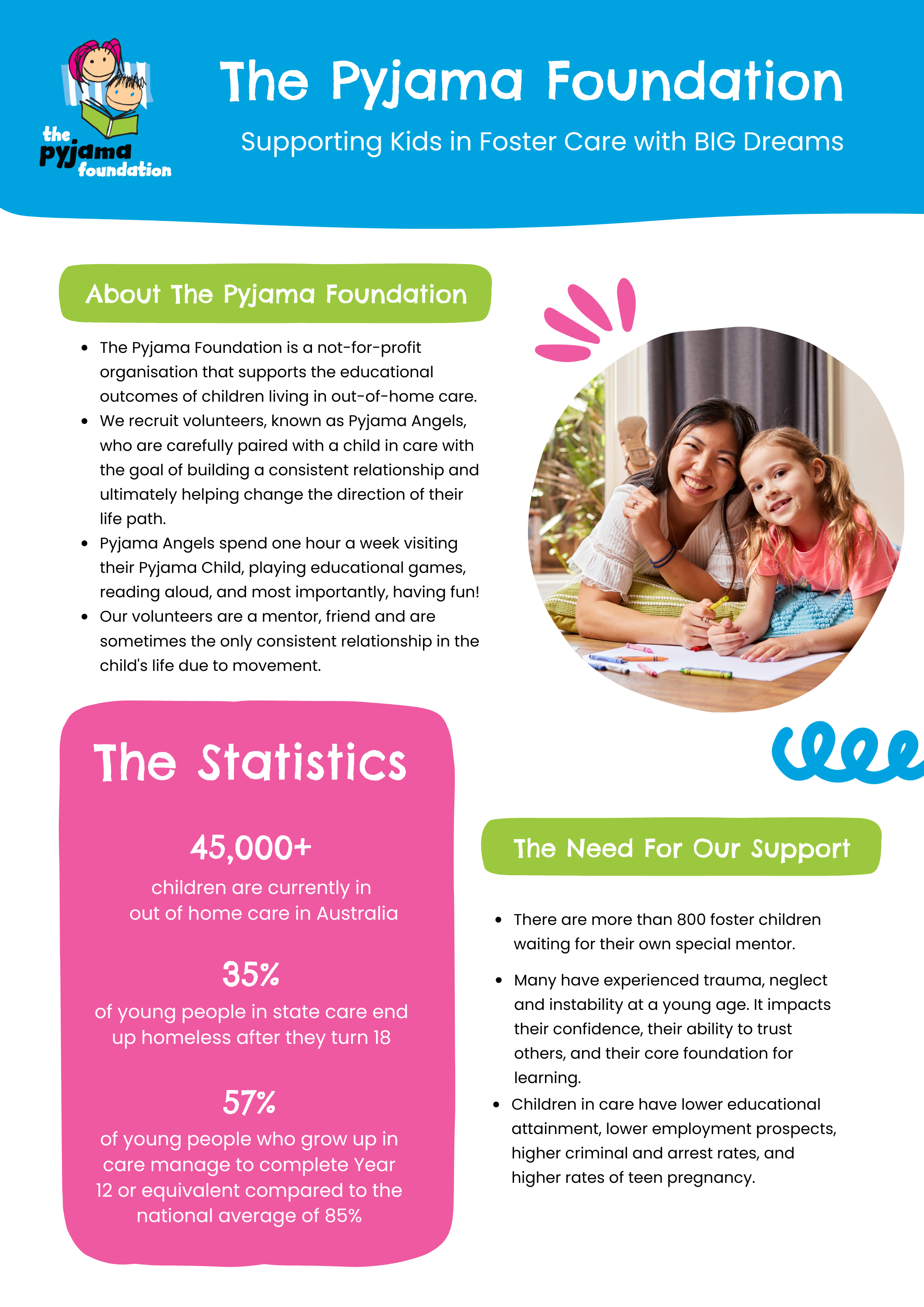 The Pyjama Foundation Fact Sheet